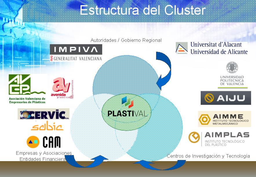 estructura del cluster