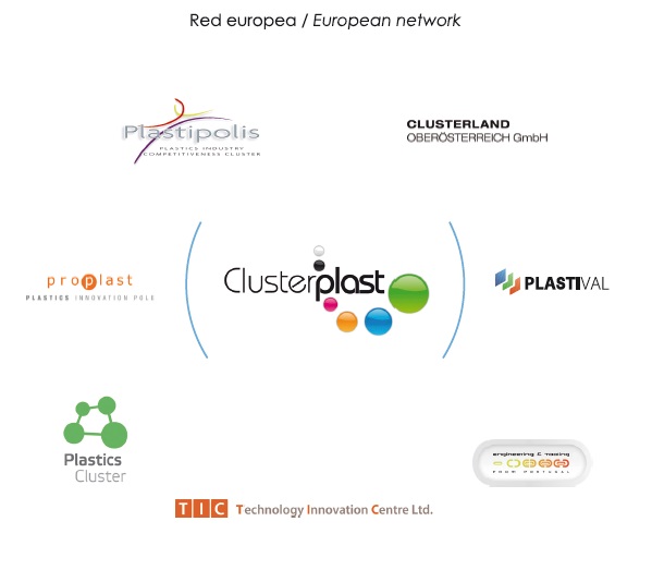 plastival clusterplast network