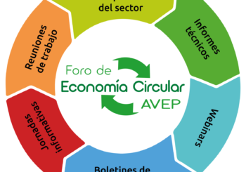 CIRCULAR INFORMATIVA Nº5 – 2019 Boletín Sostenibilidad
